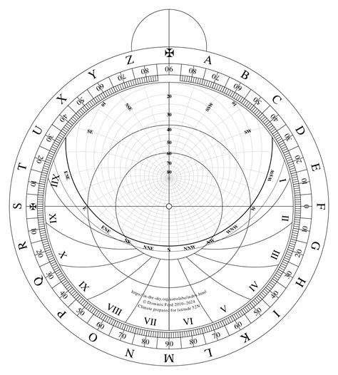 Astrolabe Template